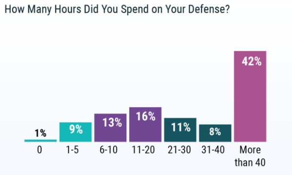 2019 年美国医疗事故报告医患关系紧张 但一些做法值得借鉴