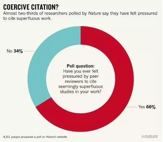 审稿人暗示作者引用自己的文章