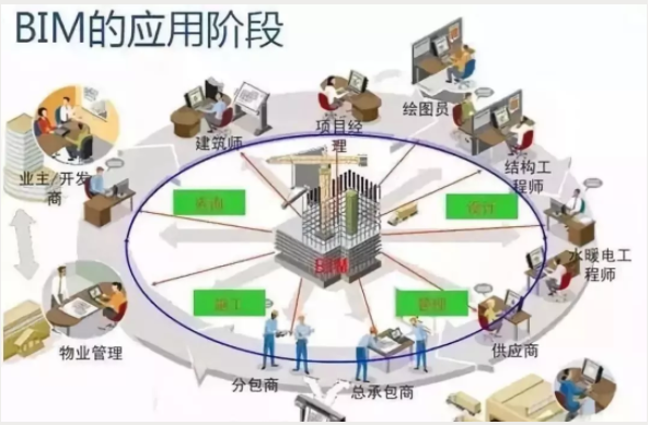 BIM 技术在暖通空调技术中的应用——设计阶段
