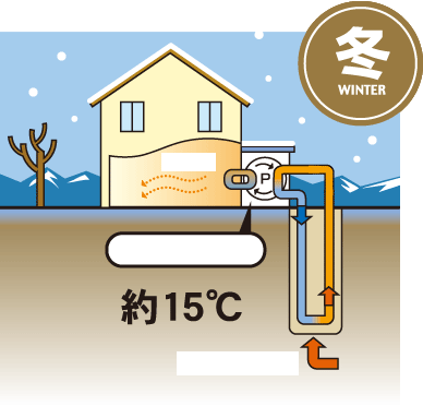 地源热泵体系冬季原理图