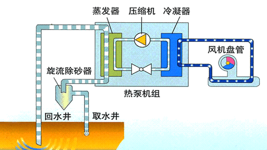 水源热泵体系 水源热泵体系