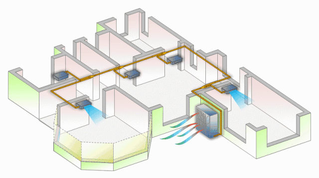 一拖五空调体系