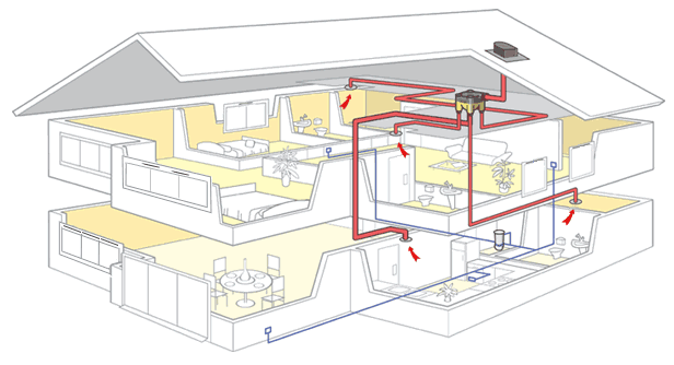 户式新风体系 2 户式新风体系 2