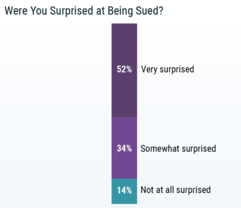 2019 年美国医疗事故报告医患关系紧张 但一些做法值得借鉴