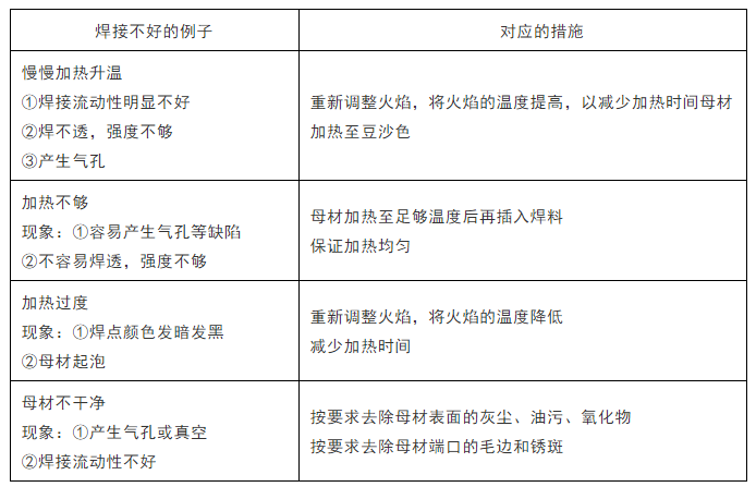 铜管被称为空调的“血管”，铜管焊接的要点了解下