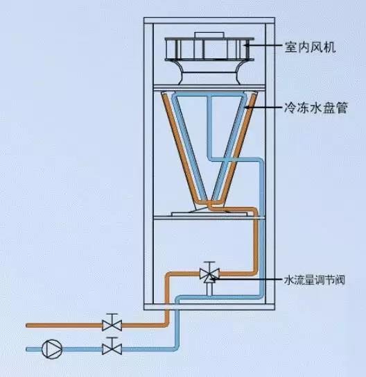 专业角度分析:机房精密空调制冷基本形式划分 专业角度分析:机房精密空调制冷基本形式划分