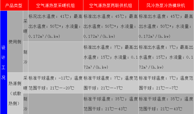 风冷热泵 VS 空气源热泵两联供,你到底该怎么选? 风冷热泵 VS 空气源热泵两联供,你到底该怎么选?