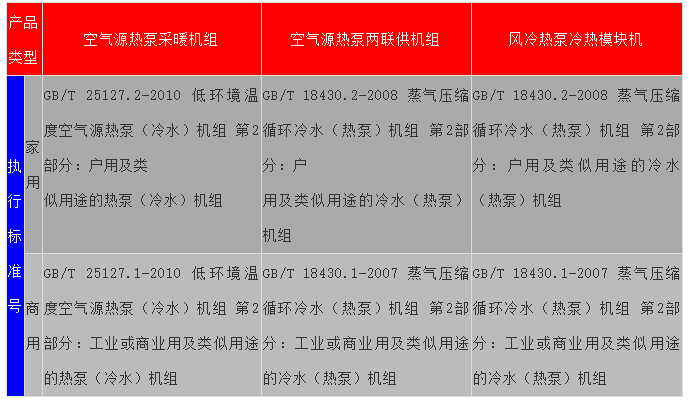 风冷热泵 VS 空气源热泵两联供,你到底该怎么选? 风冷热泵 VS 空气源热泵两联供,你到底该怎么选?