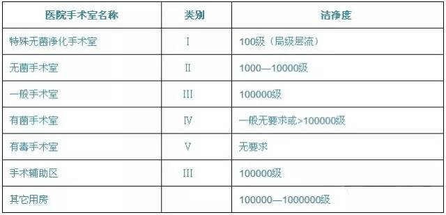 绿色医院修建空调规划有要求，这三大总结要紧记.jpg