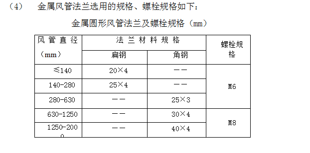 某商业用房空调安装工程施工组织设计