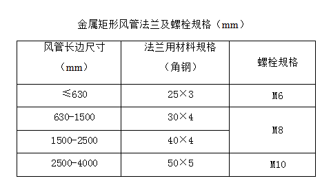 某商业用房空调安装工程施工组织设计