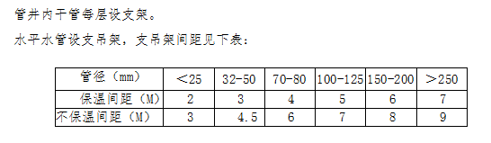 某实验楼暖通空调工程施工组织设计