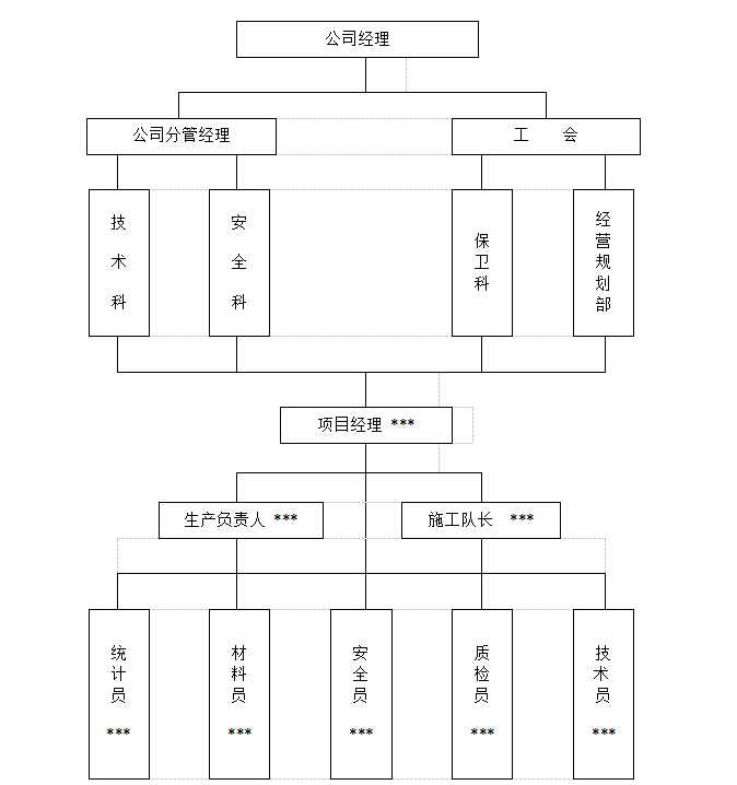某综合楼通风空调工程环境安全施工组织设计