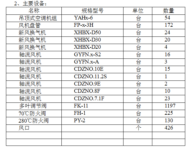 某综合楼通风空调工程环境安全施工组织设计