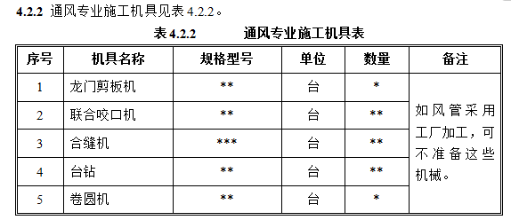 某通风空调工程施工方案