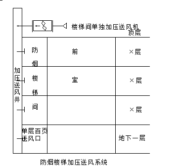 某通风空调工程施工方案