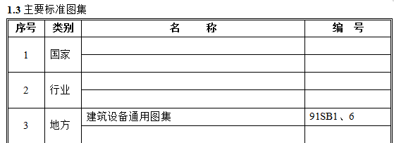 某通风空调工程施工方案