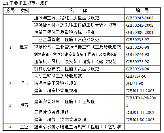 某通风空调工程施工方案