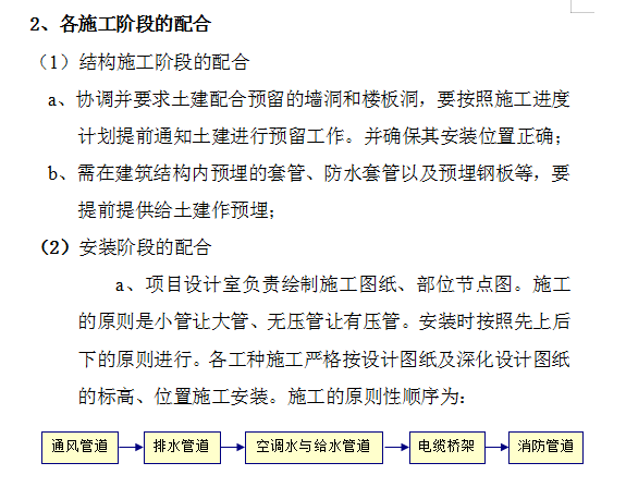 某医院综合楼通风空调工程施工组织设计