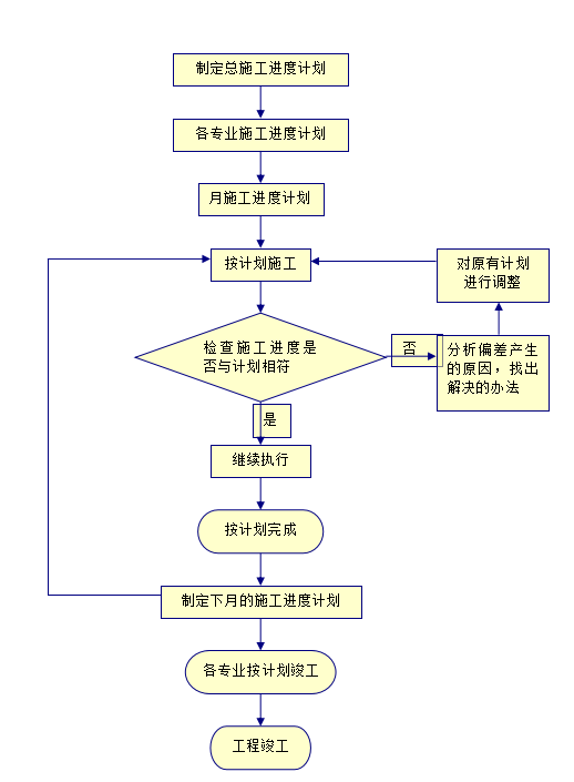 某医院综合楼通风空调工程施工组织设计