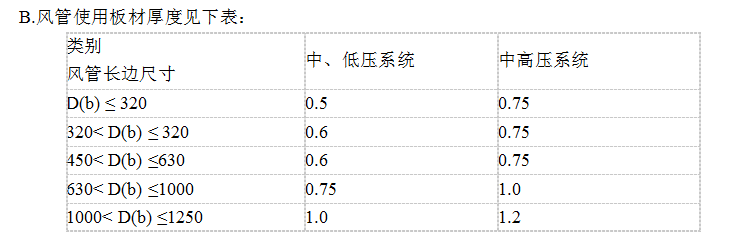 某综合办公楼中央空调系统安装调试施工组织