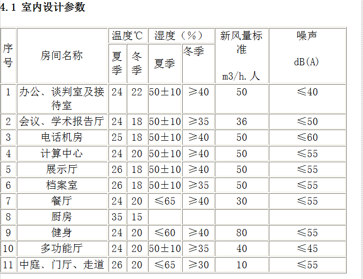 暖通空调初步设计说明书