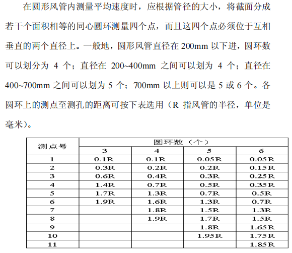 山西某博物馆通风空调调试方案