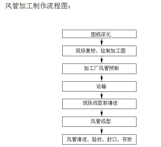 上海某动物房净化空调施工组织设计