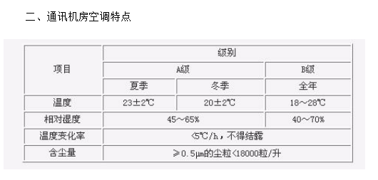 通讯机房空调施工组织设计方案