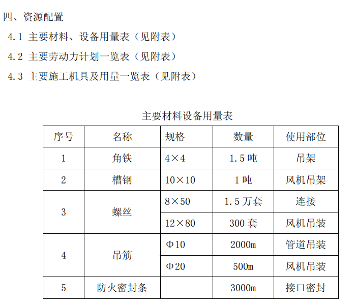 邢台某商厦通风空调施工方案