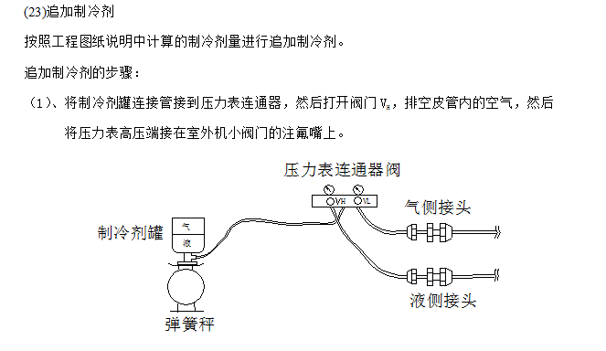 中央空调安装工程施工组织设计