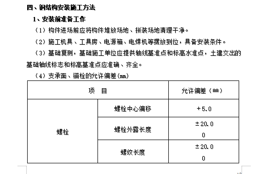 某职业技术学院锅炉房改造技术标