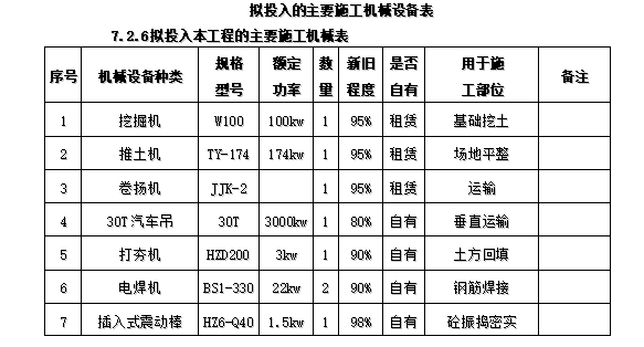 某职业技术学院锅炉房改造技术标