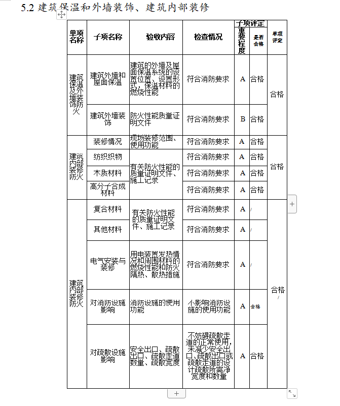 消防工程施工单位工作报告