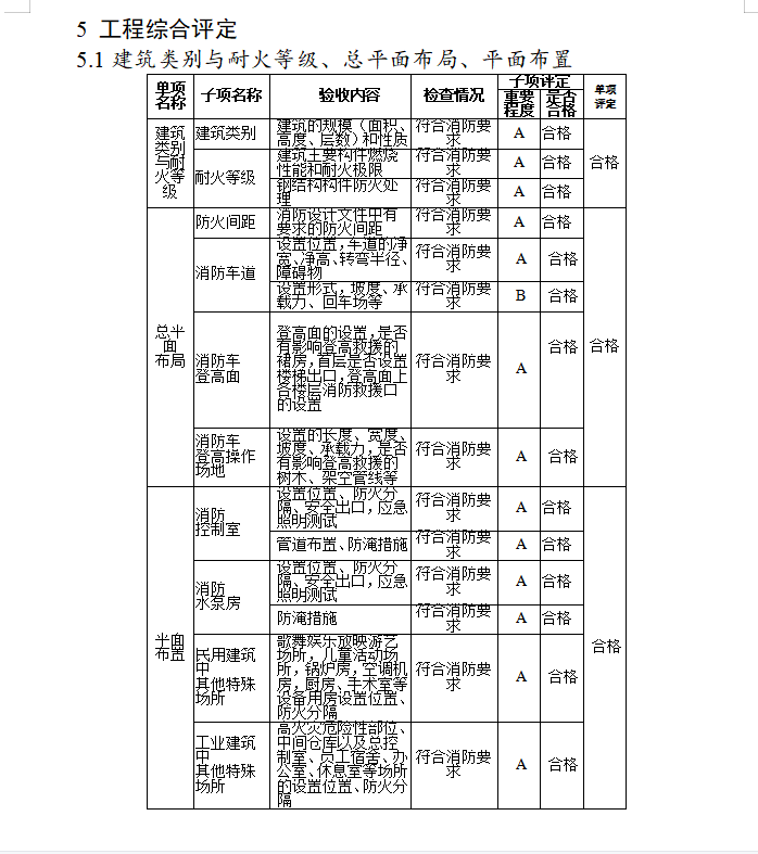 消防工程施工单位工作报告