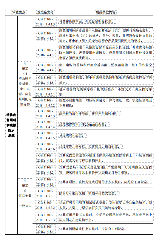 某房屋建筑和市政基础设施工程消防设计
