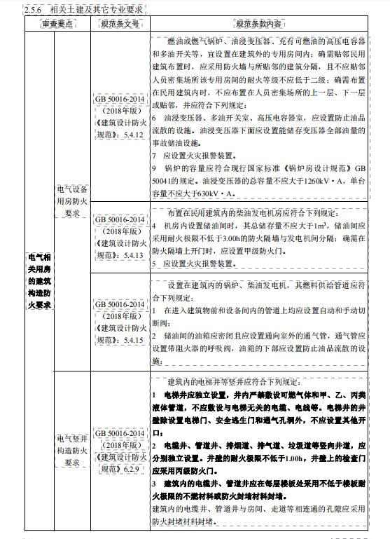 某房屋建筑和市政基础设施工程消防设计