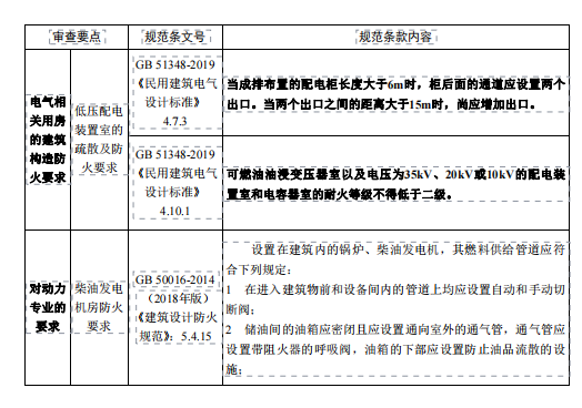 某房屋建筑和市政基础设施工程消防设计