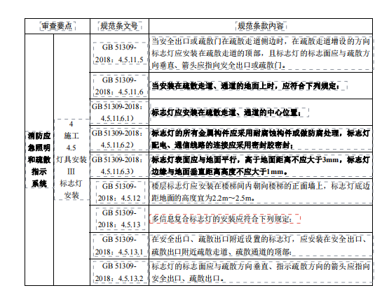 某房屋建筑和市政基础设施工程消防设计