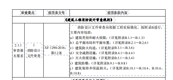 某房屋建筑和市政基础设施工程消防设计