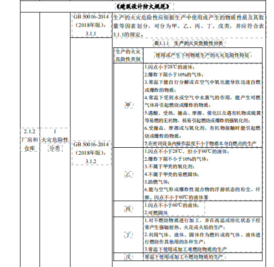 某房屋建筑和市政基础设施工程消防设计