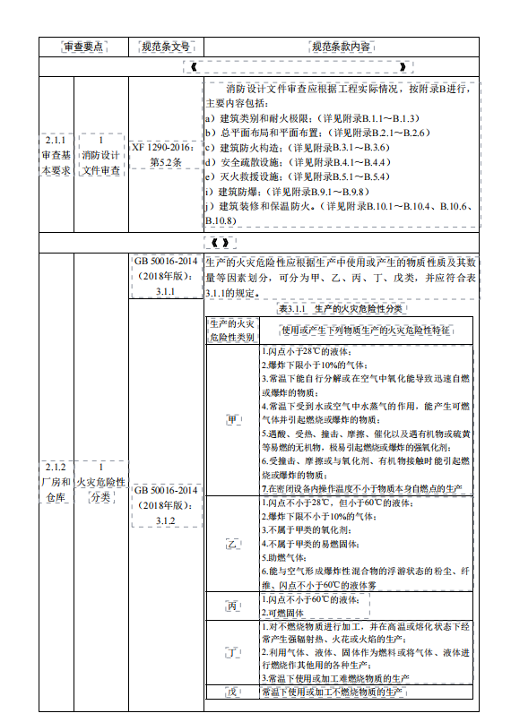 某房屋建筑和市政基础设施工程消防设计