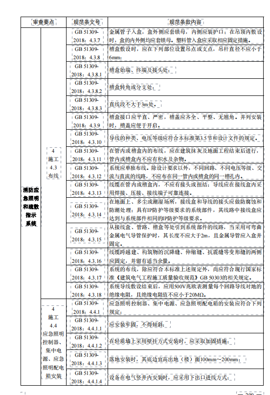 某房屋建筑和市政基础设施工程消防设计