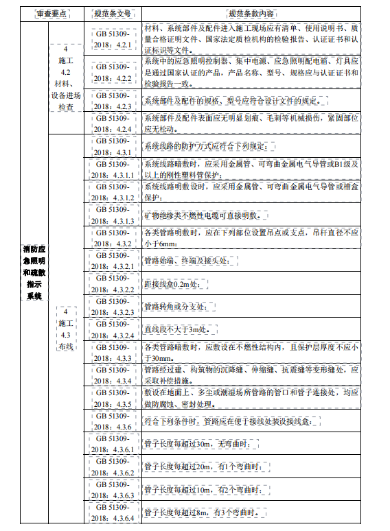 某房屋建筑和市政基础设施工程消防设计
