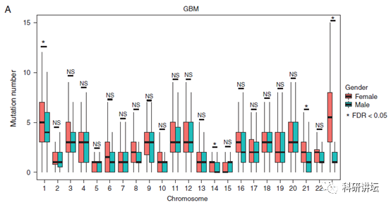 李霞教授在肿瘤组学大数据研究中一年内连发 3 篇顶刊 SCI