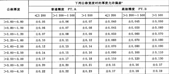风管加工厚度不同规范描述不同,如何验收真心不容易! 风管加工厚度不同规范描述不同,如何验收真心不容易!