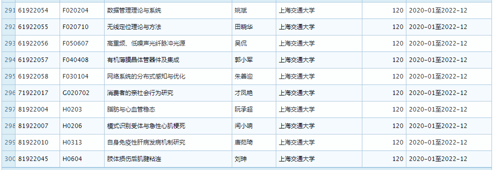 2019 年 11 月优青基金项目资助重大变更，部分项目被取消 (附全部名单)
