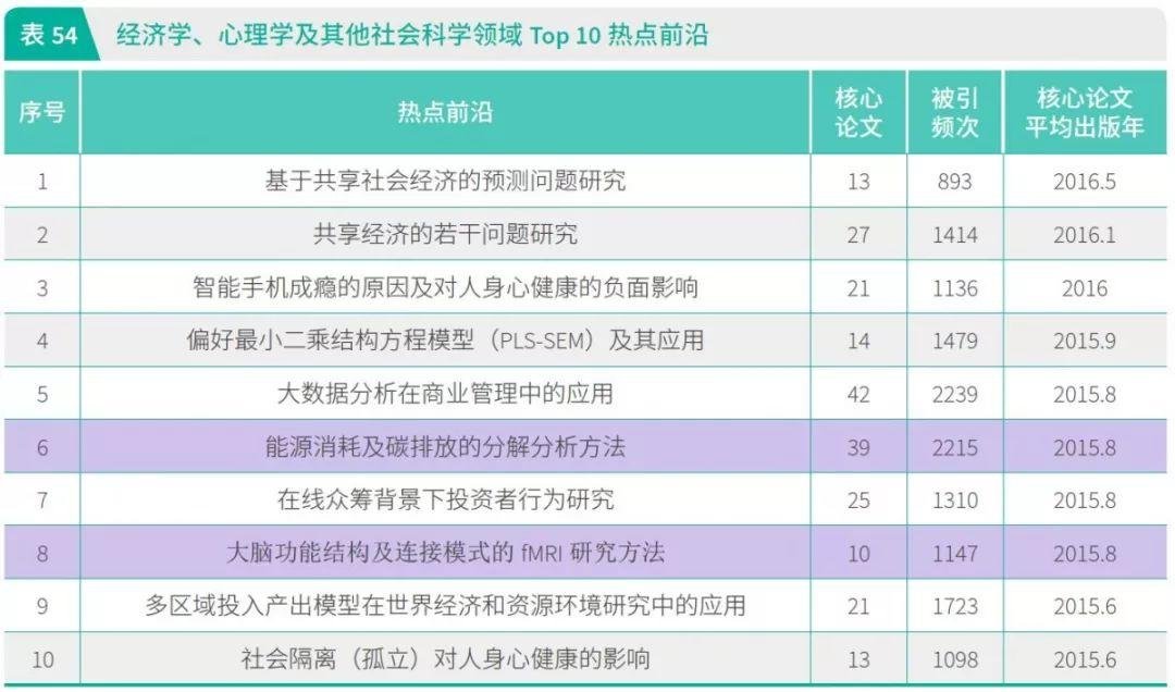 中科院发布《2019 研究前沿》: 新型 CRISPR 和环状 RNA 入选