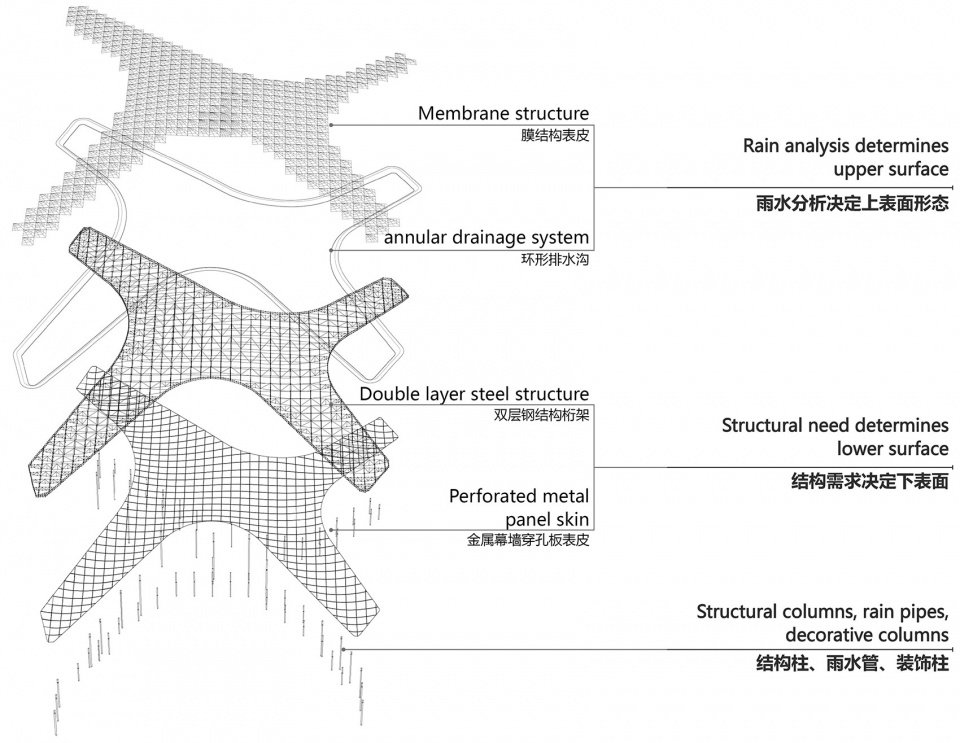 云之翼:杭州亚运会棒垒球体育文化中心 / 浙江大学建筑设计研究院 云之翼:杭州亚运会棒垒球体育文化中心 / 浙江大学建筑设计研究院