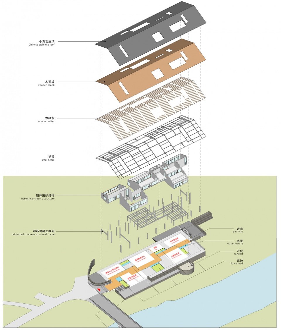 乐山市东林村镇文化中心,四川 / 时地建筑工作室 乐山市东林村镇文化中心,四川 / 时地建筑工作室